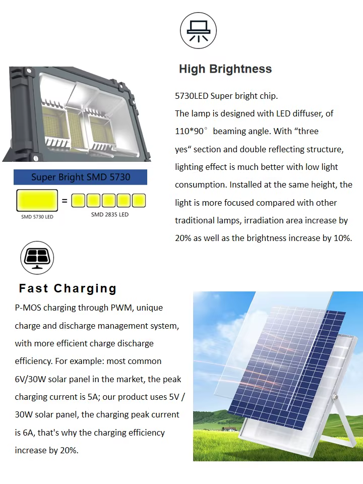 high efficiency pe "alien" solar floodlight remote control 15hours lighting