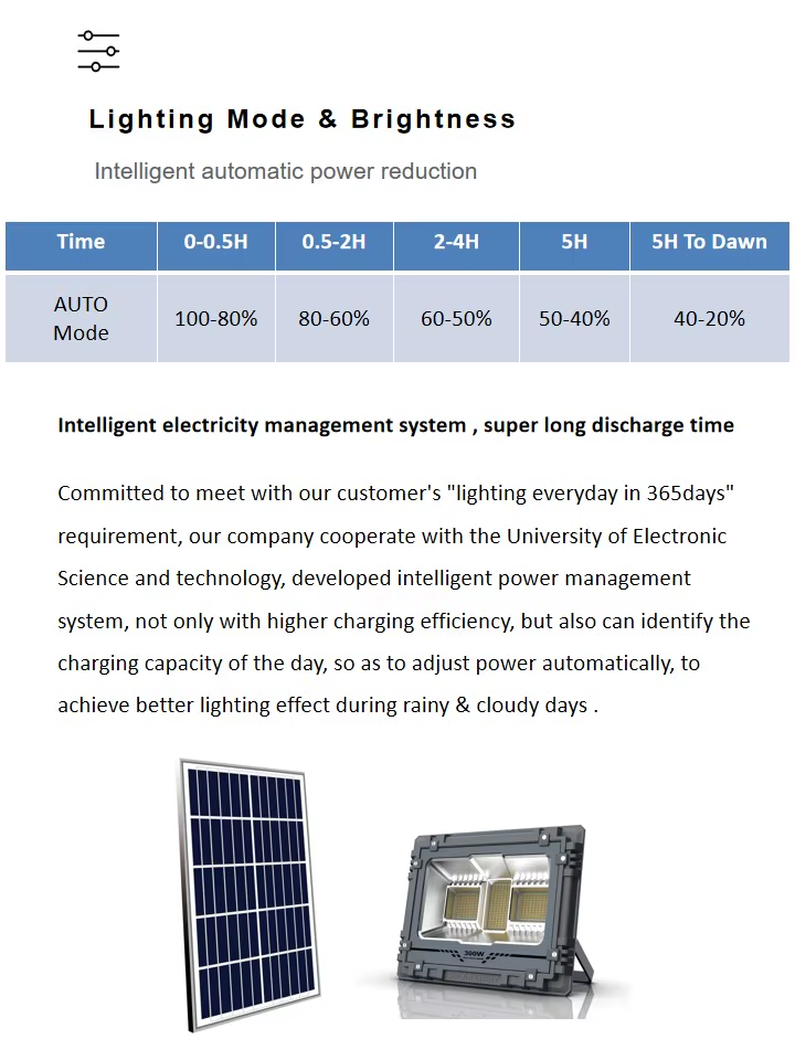 high efficiency pe "alien" solar floodlight remote control 15hours lighting